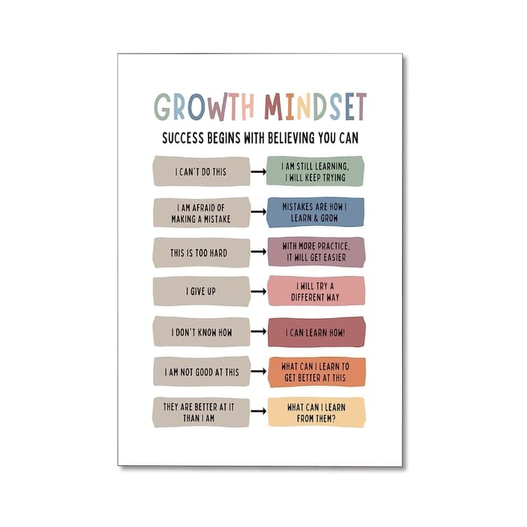 Generic Klaslokaal Growth Mindset Posters Wanddecoraties Zonder Lijst (Engelstalig)